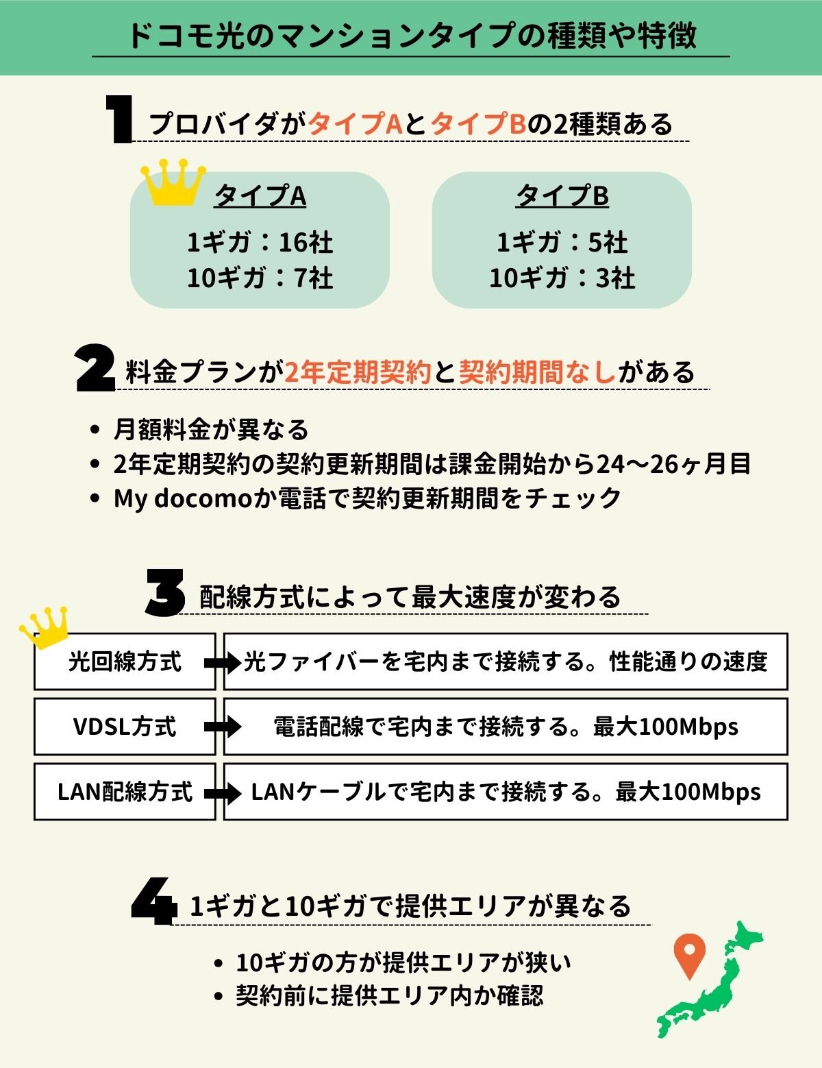 ドコモ光　マンション